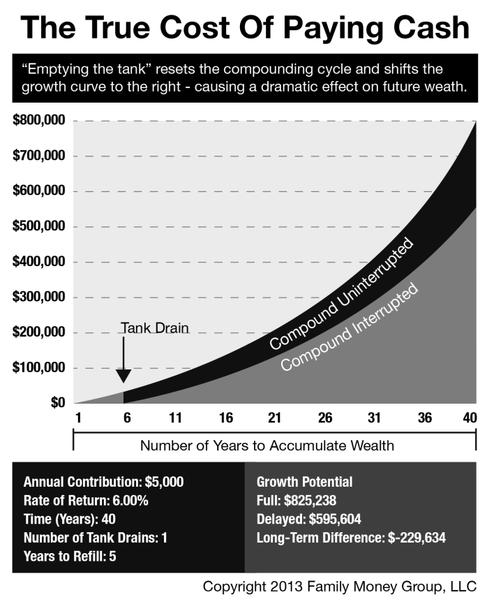 the-cost-of-cash-graph-698x862