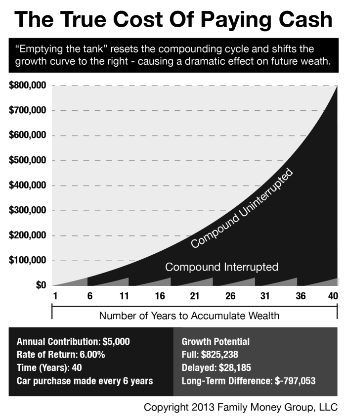 the-cost-of-cash-graph-version-2-698x845