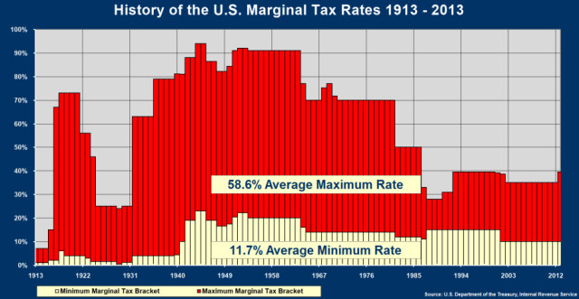 history-of-federal-taxes-640x331